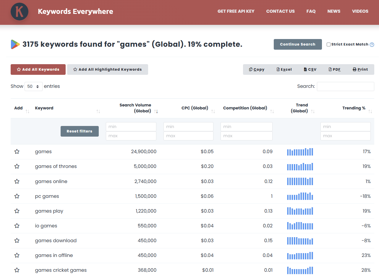 Long-tail search queries from Google Play with GKP search volume data