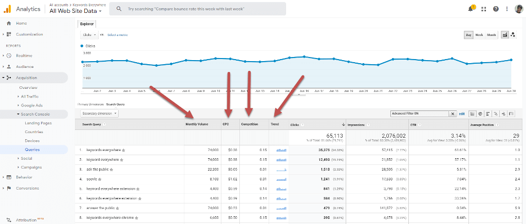 search volume and competition