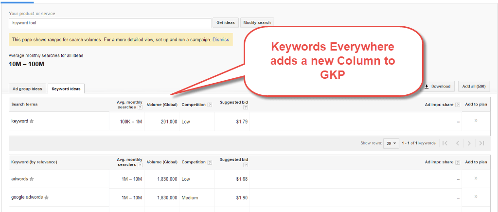 Google clearance search keyword