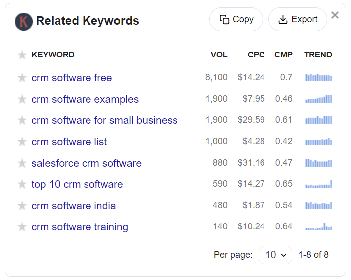 Google Related Keywords