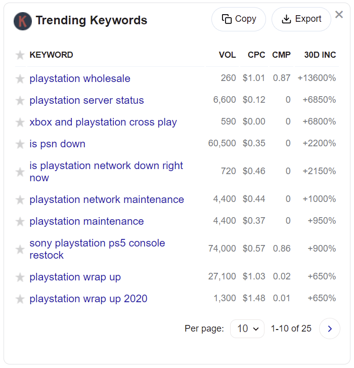 Google Trending Keywords