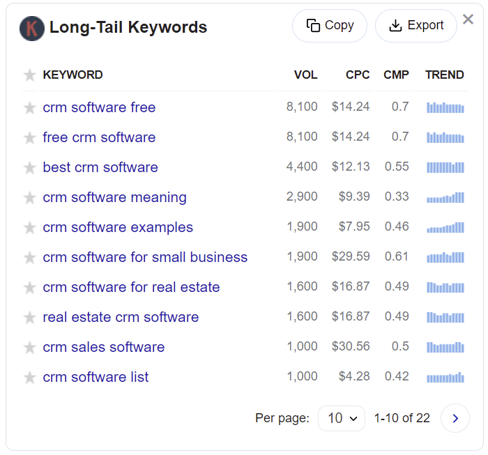 Long-tail Keywords