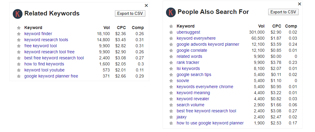 People Also Search For (PASF) Keywords