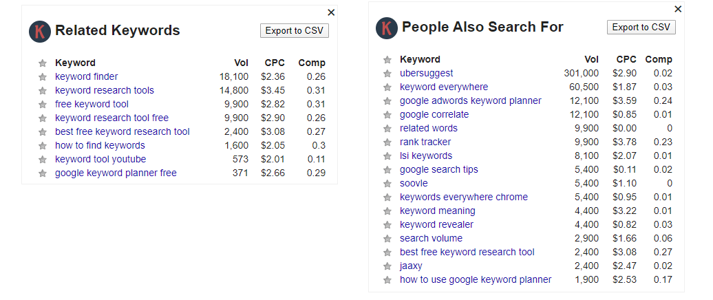 Related Keywords See Related Keywords Keywords That People Also Search For