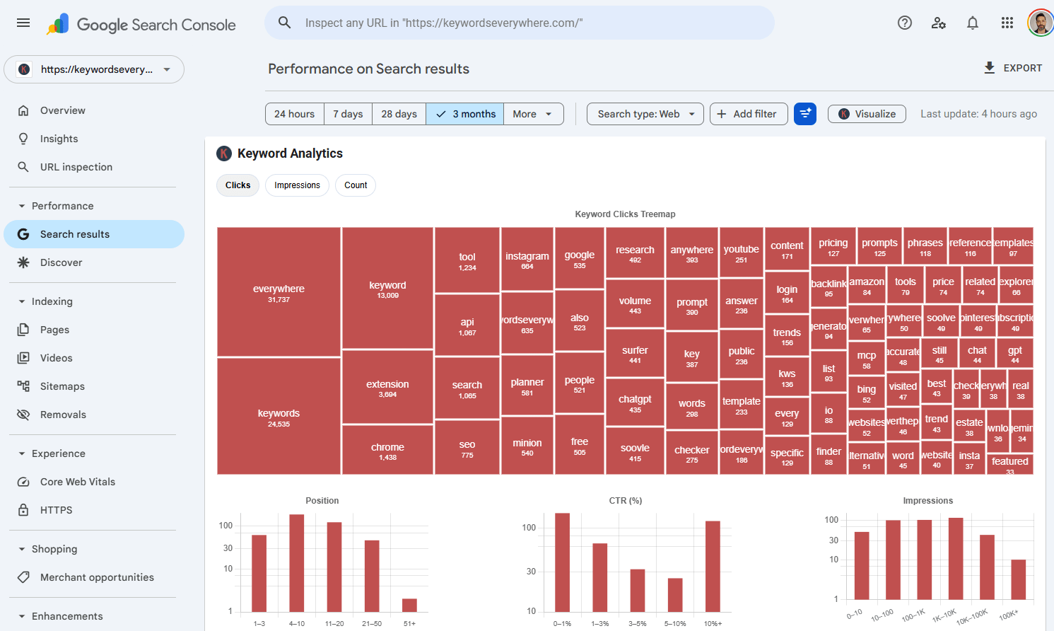 The Keywords Everywhere Visualize feature inside the Google Search Console Performance report