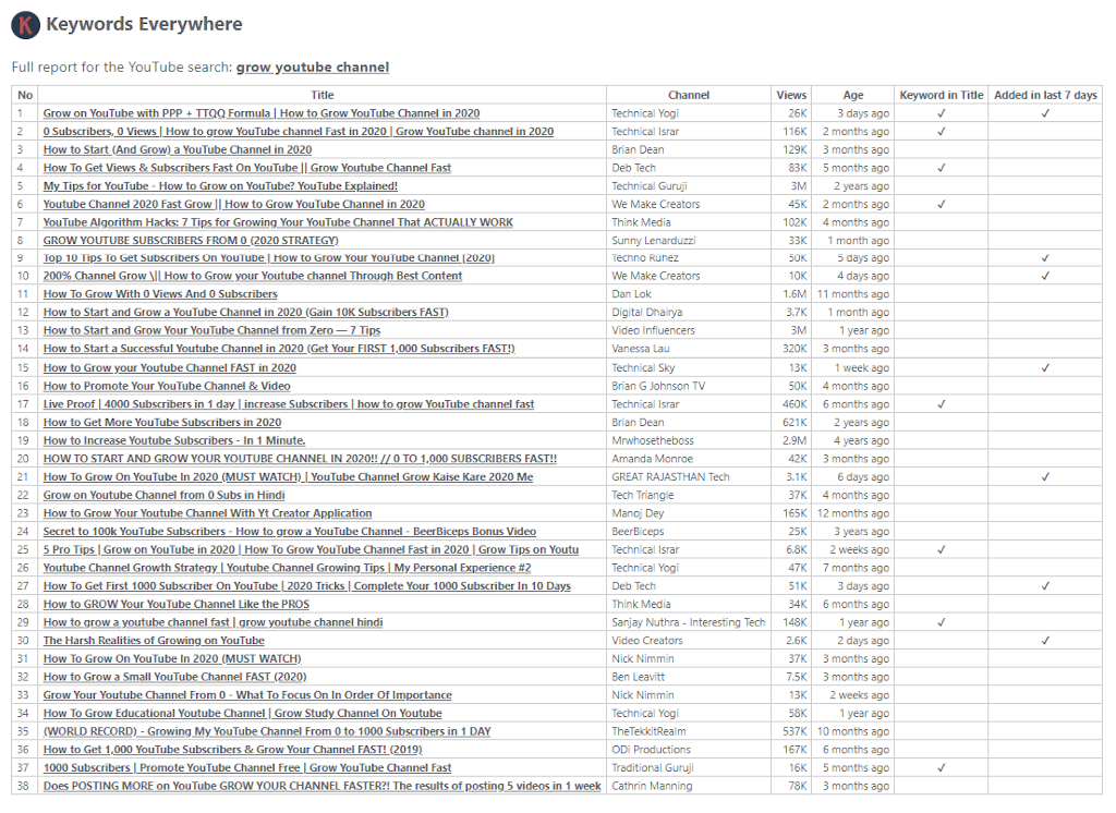 keywords everywhere youtube