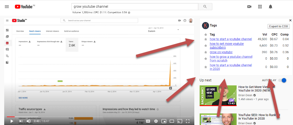 View YouTube Tags for all videos along with their monthly Search Volume