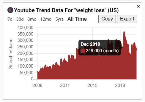 YouTube Trend Chart