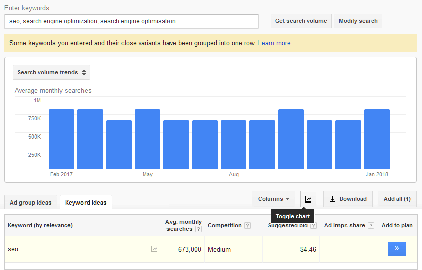 Screenshot of Google Keyword Planner Grouping Keywords