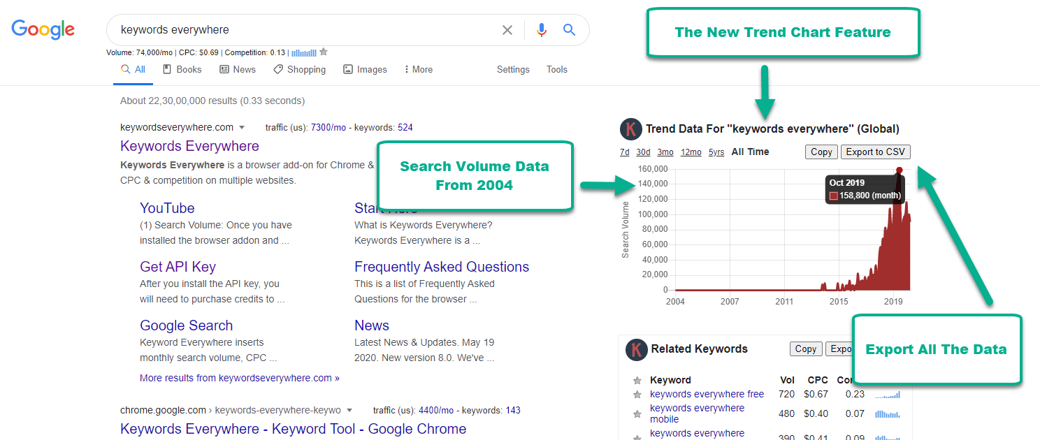 Google search hot sale volume