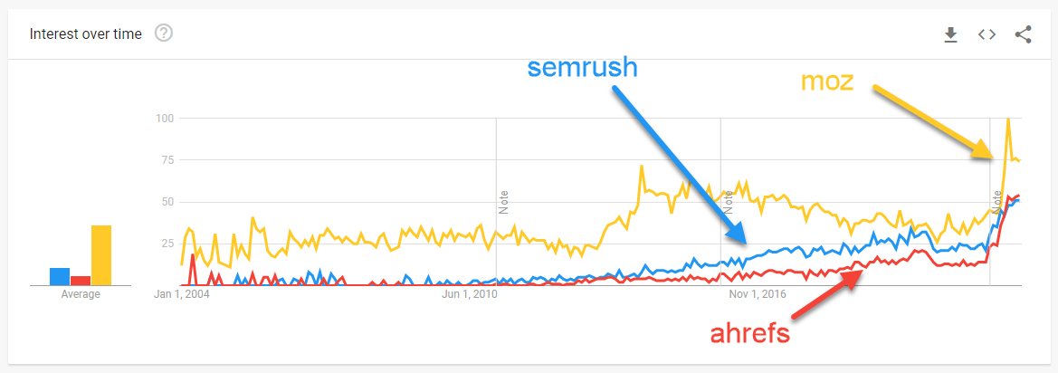 Google Trends Shows Spike in 'Bread' Searches - Eater