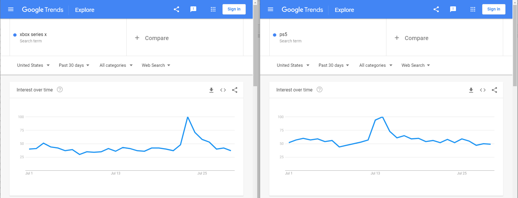 google trends data matlab