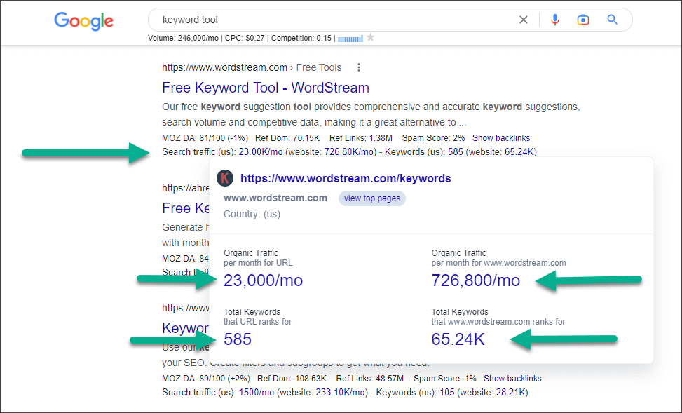 Organic Traffic metrics shown directly in Google SERP