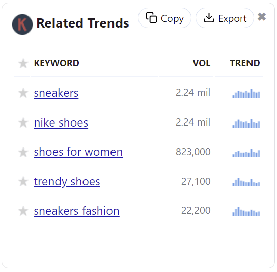 Pinterest Related Trends