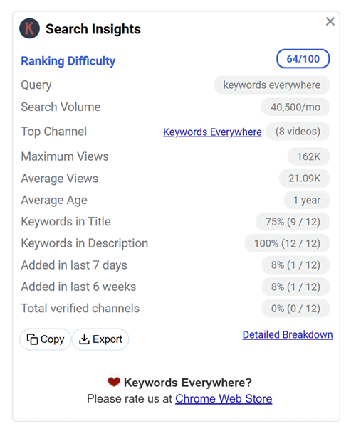 YouTube Search Insights